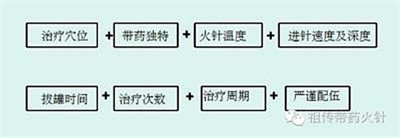 民族的精英  人民的楷模 中国妈妈爱心联盟  唐建华