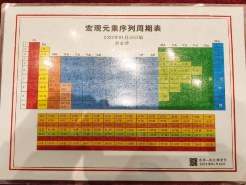 【诺贝尔奖孵化中心会客厅】 【诺贝尔化学/物理学/生理学或医学奖孵化项目】