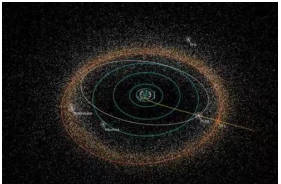 【诺贝尔奖孵化中心会客厅】  《太阳系考古系列之二十二：柯伊柏带是原冥母星之星系系统》