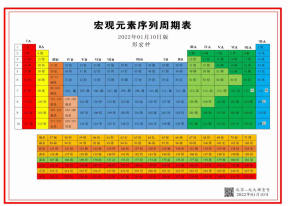【诺贝尔奖孵化 中心会客厅】