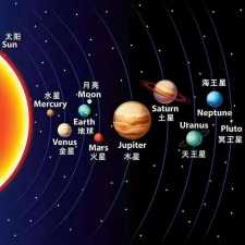 【诺贝尔奖孵化中心会客厅】 太阳系考古系列之十七：火星是太阳的第六子
